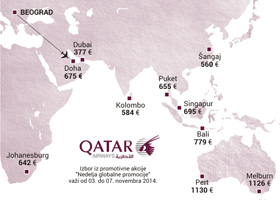 Nedelja globalne promocije Qatar Airwaysa