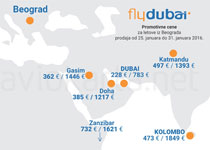 flydubai: Promocija do kraja januara