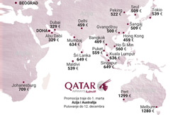 Qatar Airways - nova promocija